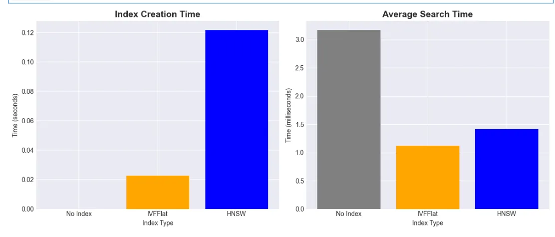 Semantic Search and Information Retrieval with Transformers -- RAG Fundamentals