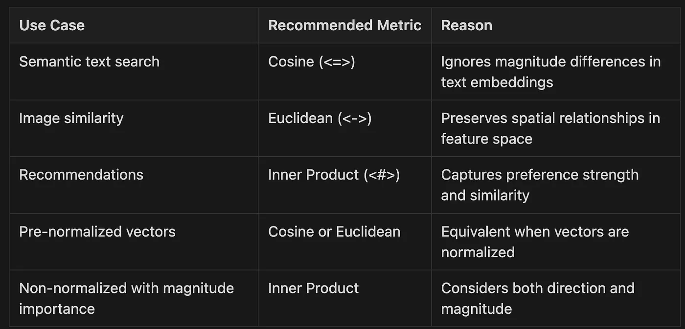 Semantic Search and Information Retrieval with Transformers -- RAG Fundamentals
