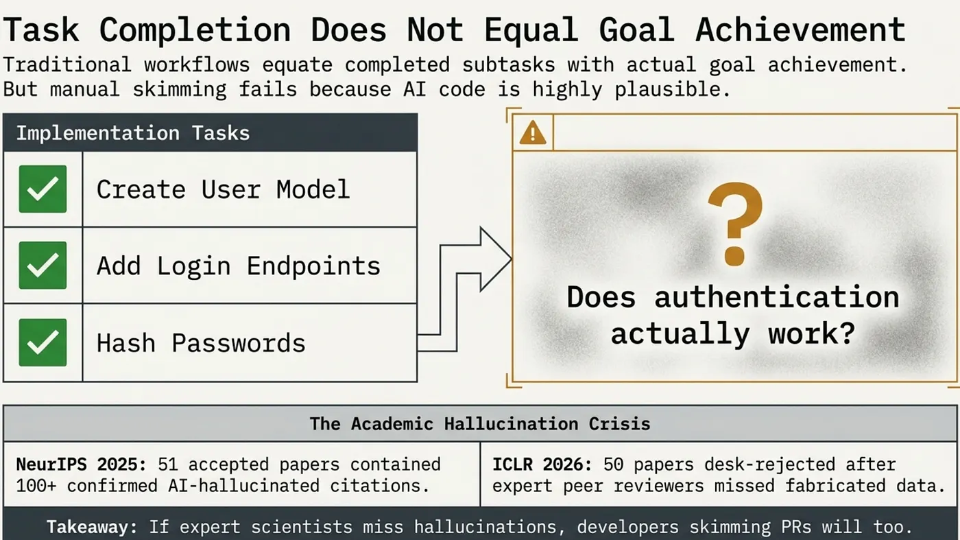 task completion and goal achievement are not the same thing.
