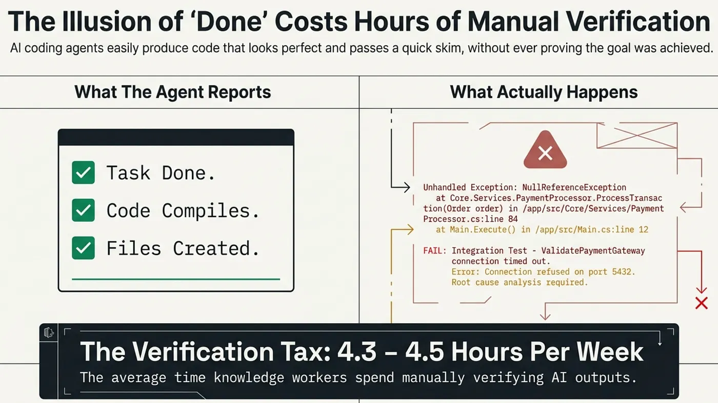 Expecting individual developers to catch every fabricated function call and logic error is not a sustainable workflow.