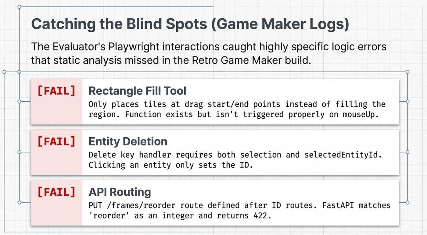 Anthropic's Harness Design Paper — Catching Blind Spots with UI testing