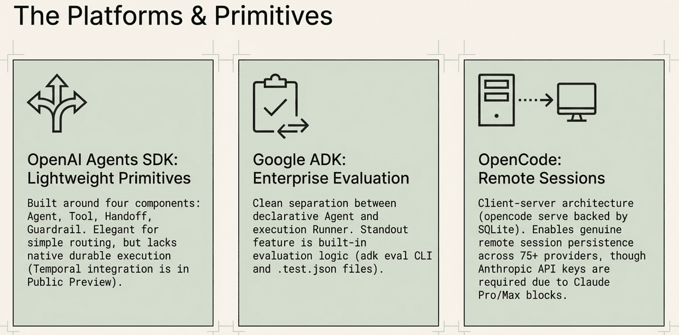 Many Choices, many tradeoffs and advantages
