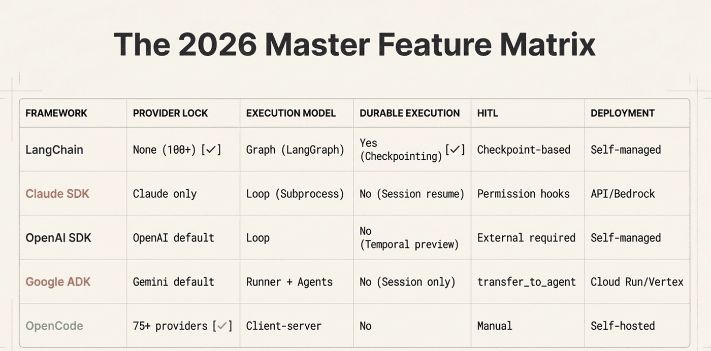 Feature Matrix