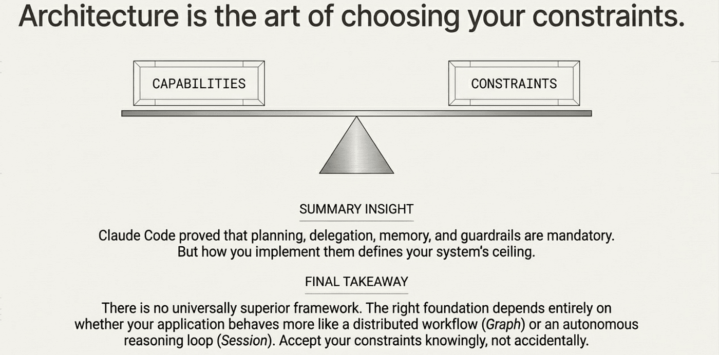 Choice is a good thing. Choose wisely.