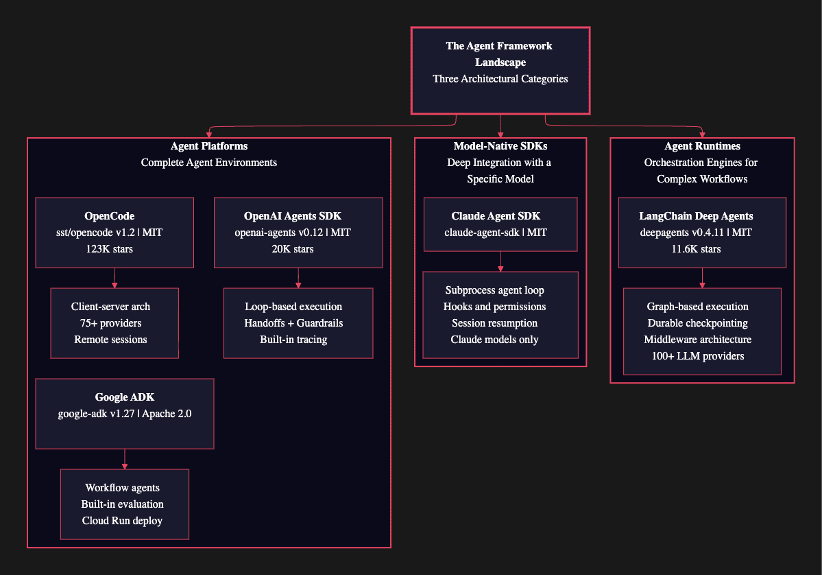 Agent Framework Landscape