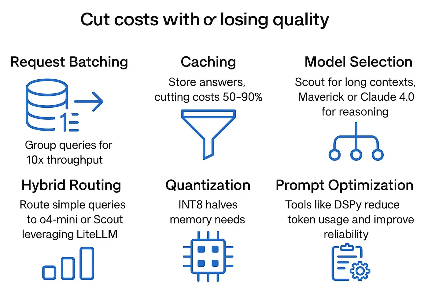 The Economics of Deploying Large Language Models: Costs, Value, and 99.7% Savings