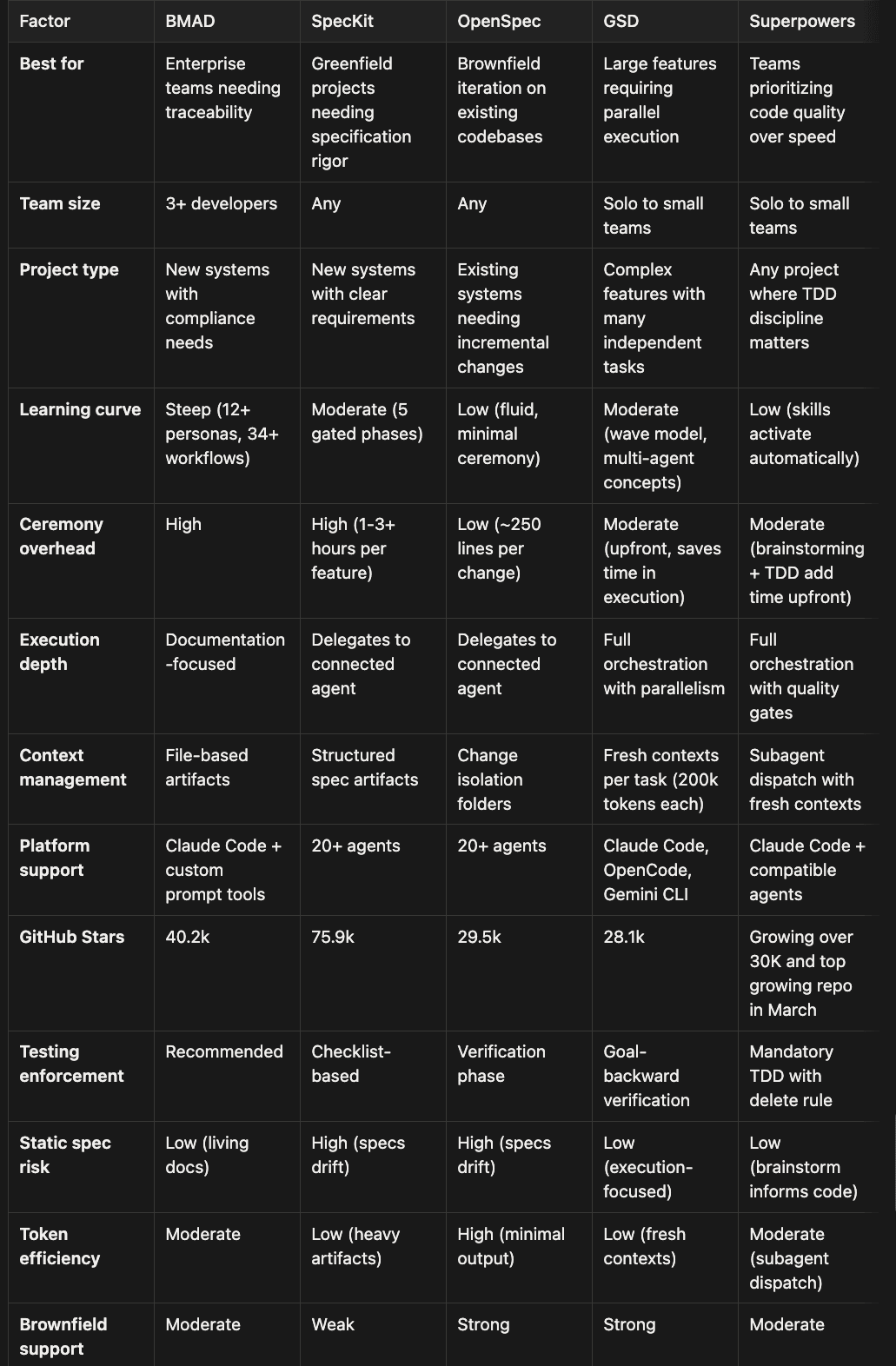 Decision Matrix