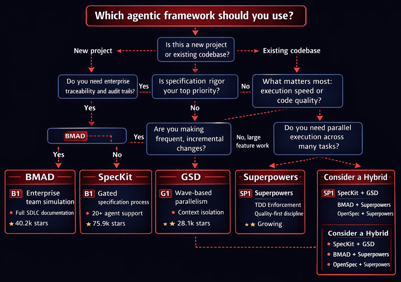 Highly subjective which framework should you choose