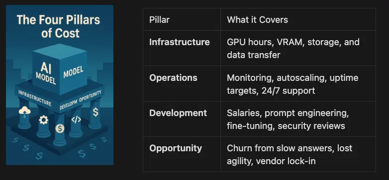 Four Pillars of Cost