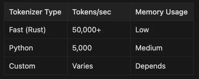 Tokenization: The Gateway to Transformer Understanding