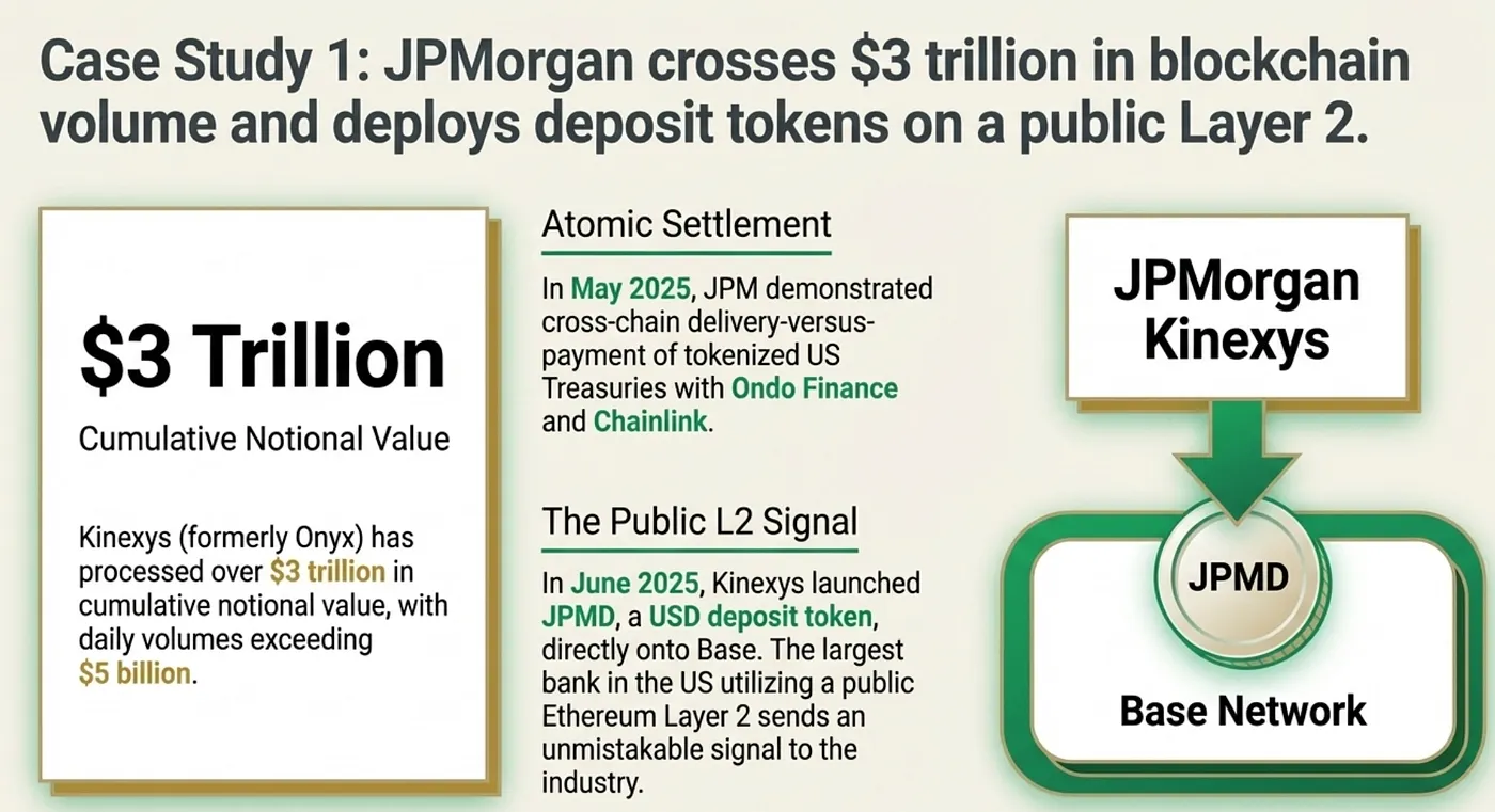 Wall Street's $3.7 Quadrillion Problem — From T+2 to T+0 on Blockchain and Ethereum
