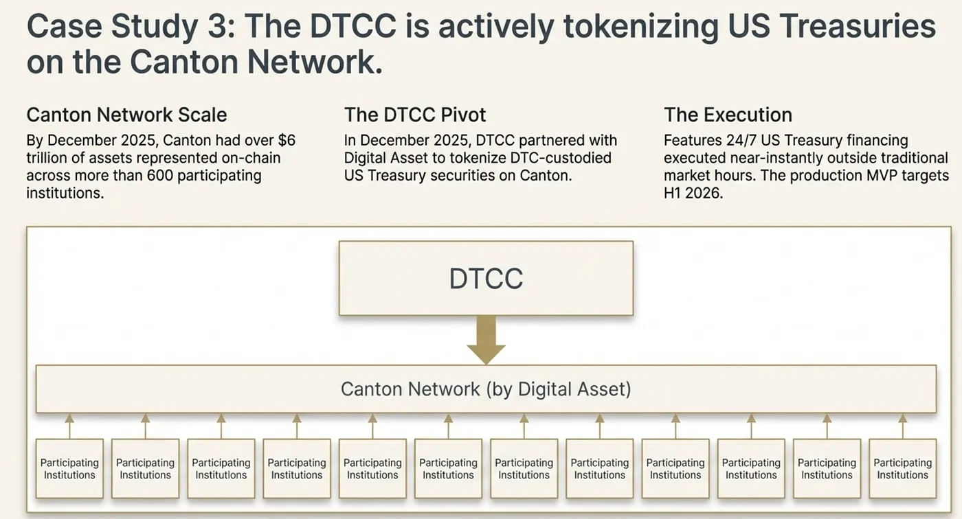 Wall Street's $3.7 Quadrillion Problem — From T+2 to T+0 on Blockchain and Ethereum