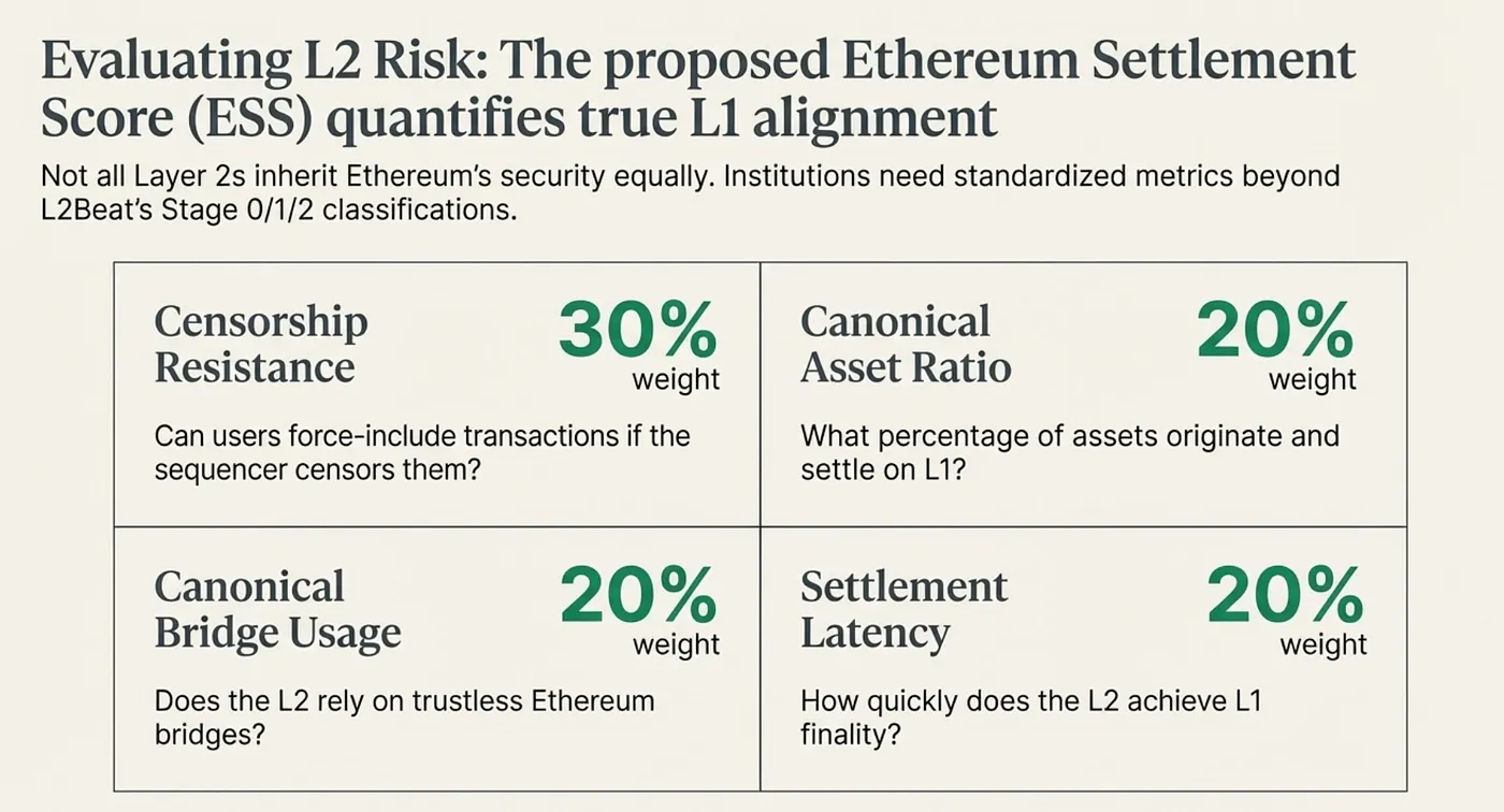 Wall Street's $3.7 Quadrillion Problem — From T+2 to T+0 on Blockchain and Ethereum