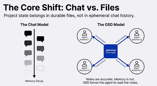 No need to enterprise cosplay, stick to the core of what makes SDD useful. No fluff.