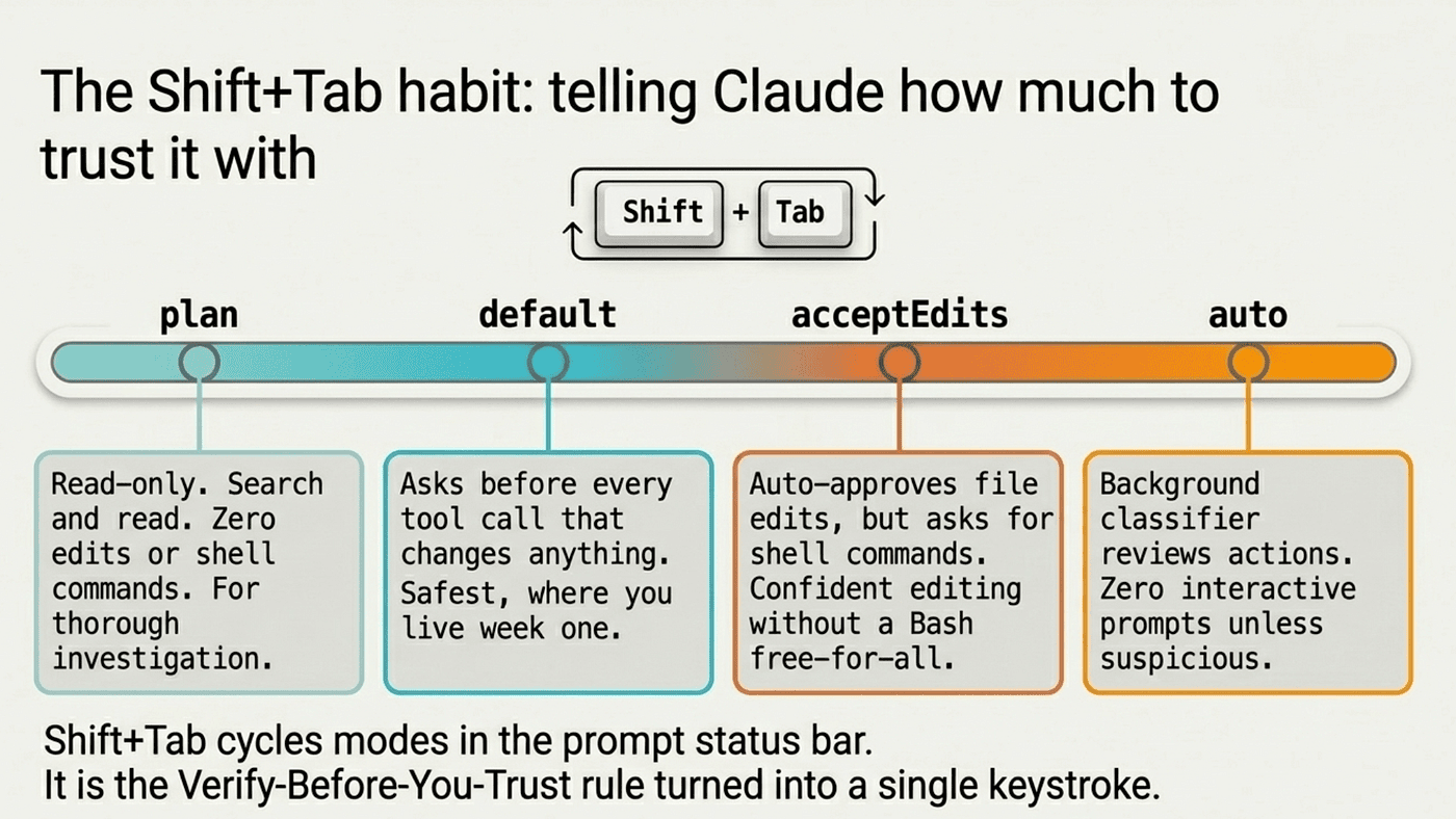 Five essential slash commands