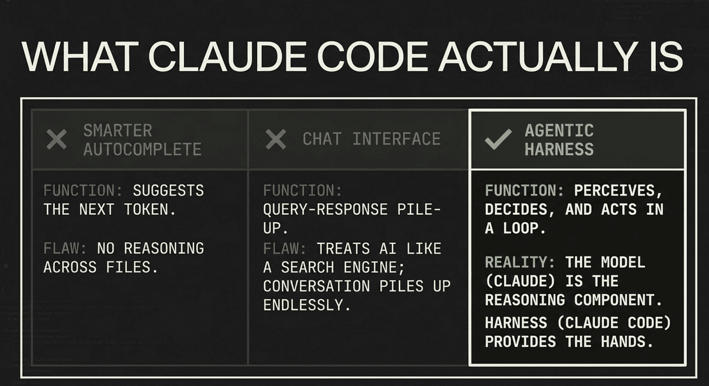 Claude Code